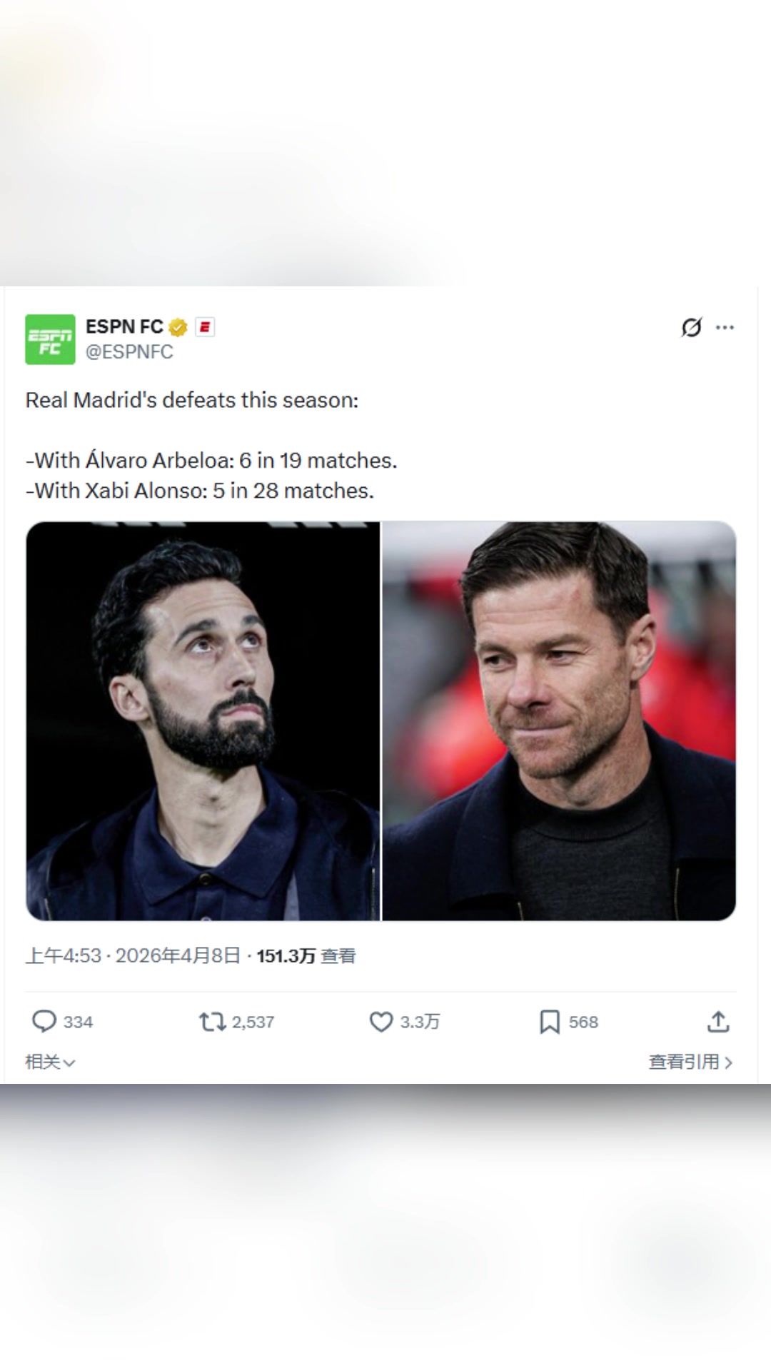 ESPN阿韦洛亚带皇马19场输6场阿隆索28场输5场