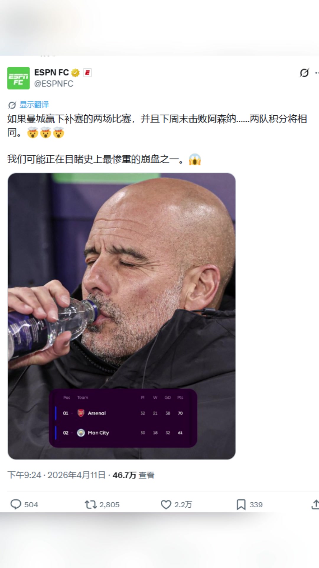 阿森纳危ESPN我们可能正在目睹史上最惨重的崩盘之一