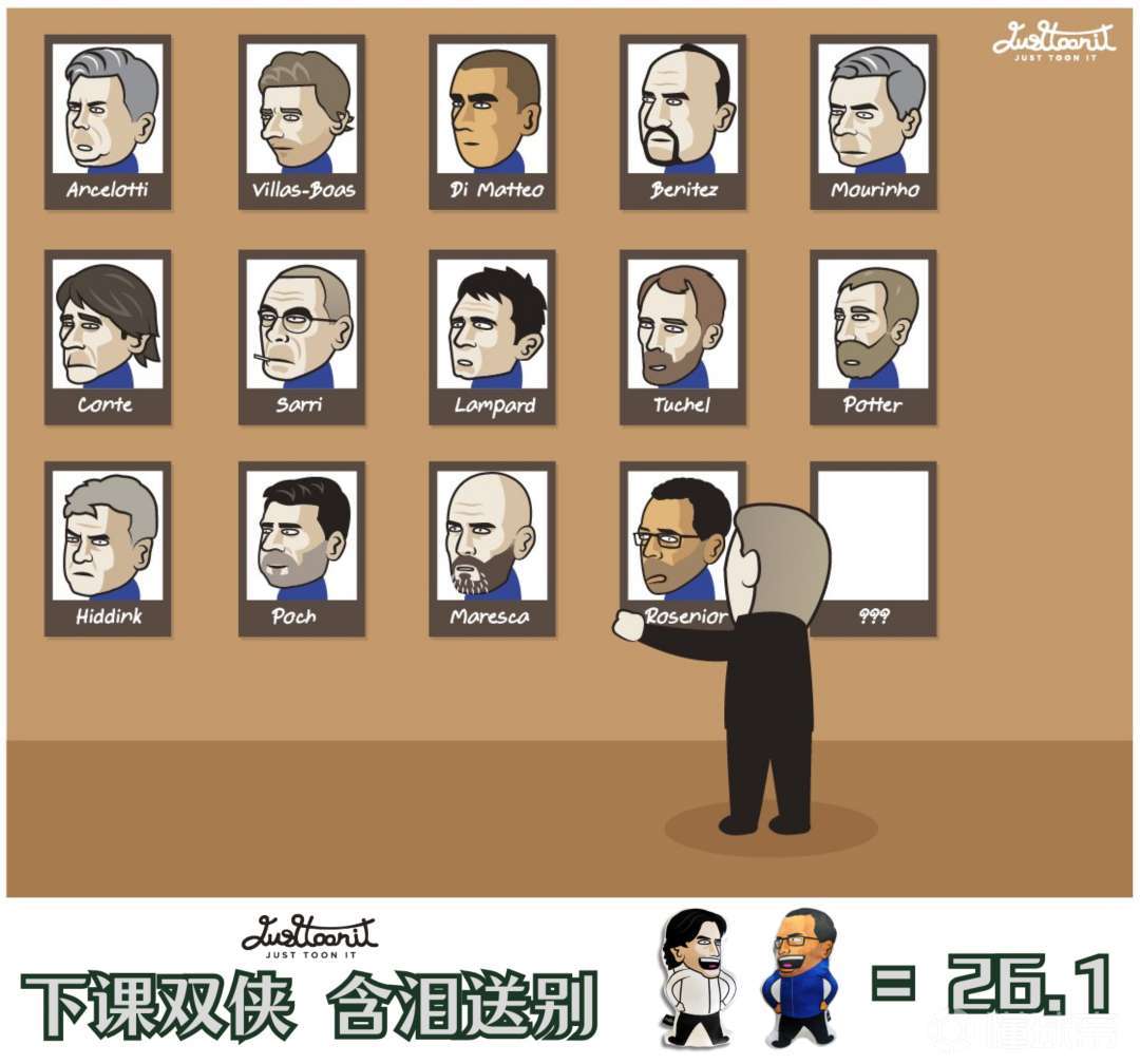 高危工作 切尔西2011年以来的教练